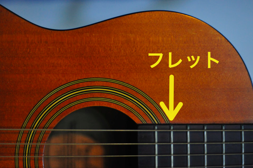 ギターのフレットとは？数え方・覚え方を紹介！ | FLIPPER'S